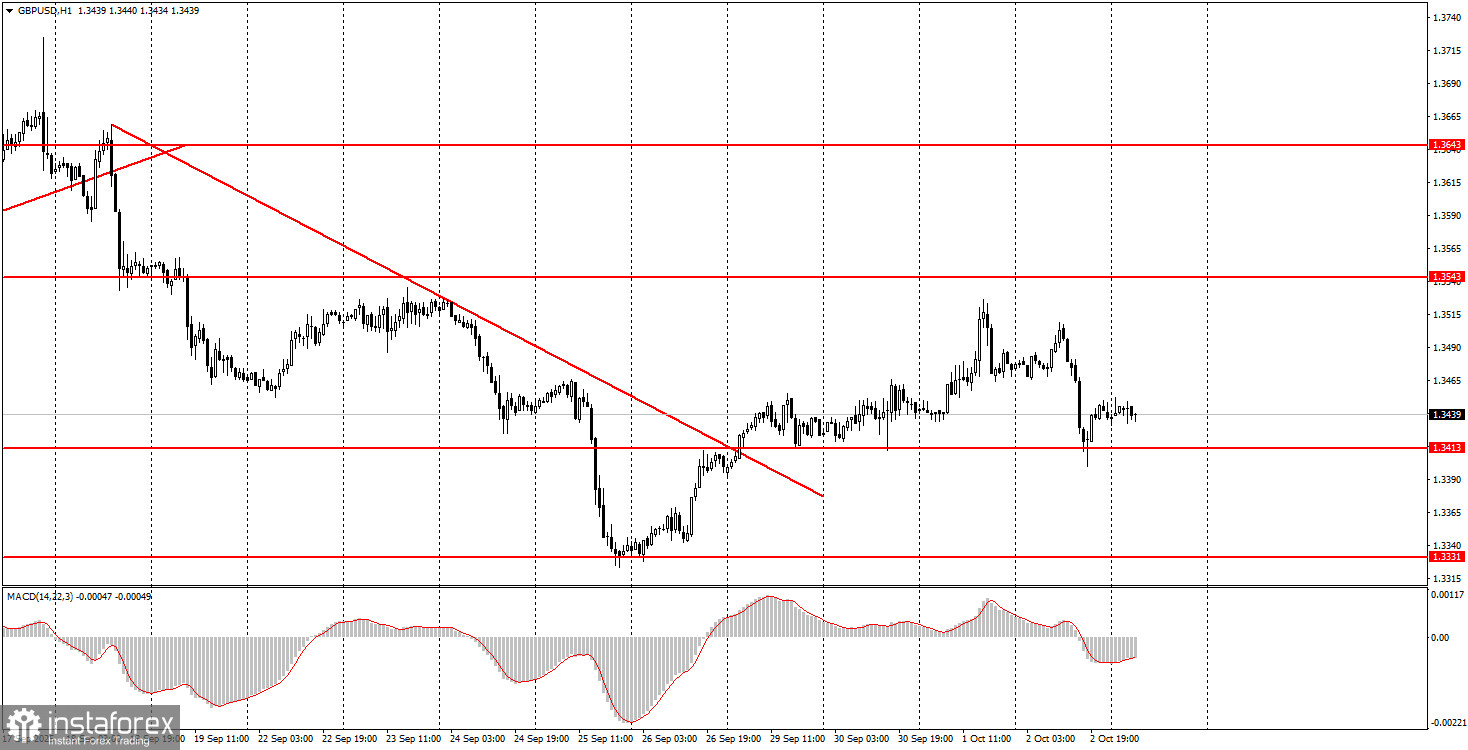 Как торговать валютную пару GBP/USD 3 октября? Простые советы и разбор сделок для новичков.