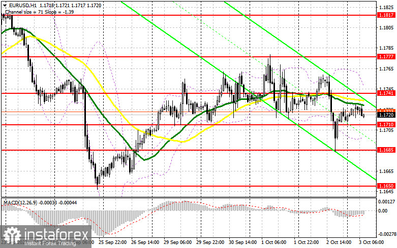 EUR/USD: план на европейскую сессию 3 октября. Покупатели доллара вернулись