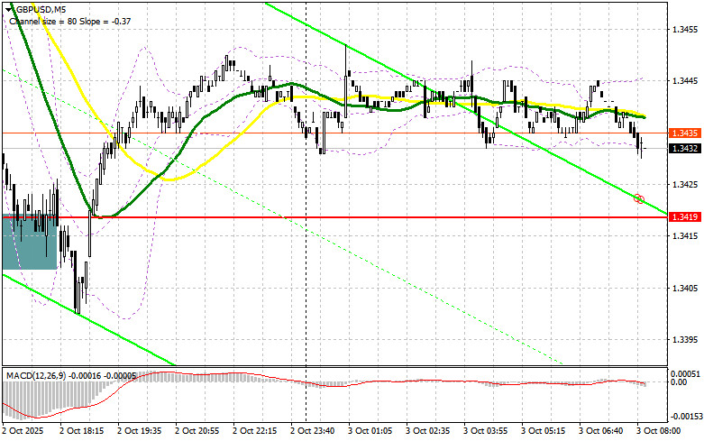 ����������� ������ �� ���������