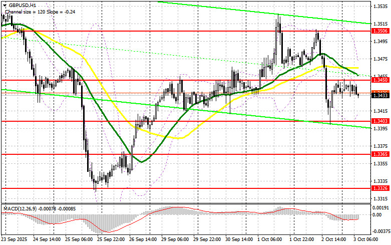 ����������� ������ �� ���������