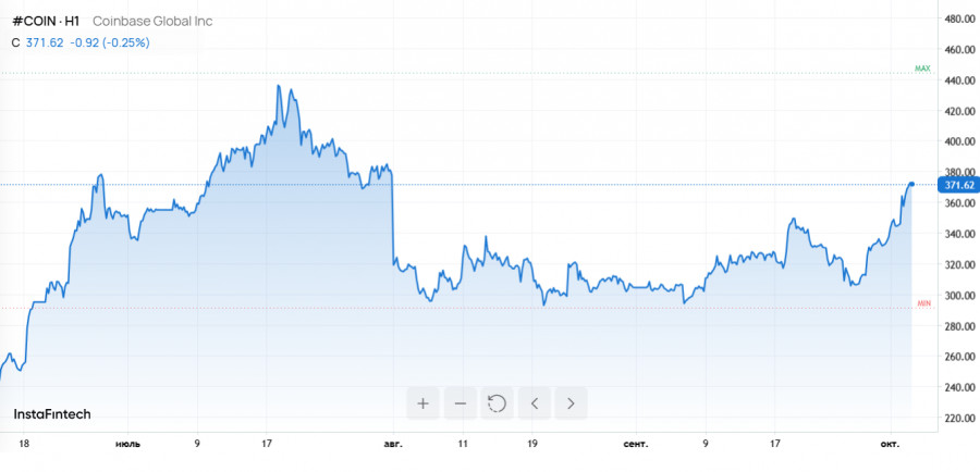 Изображение больше не актуально