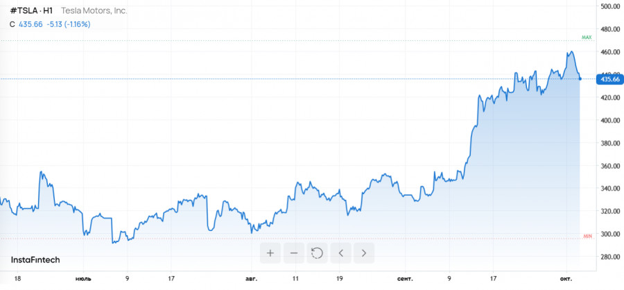 Изображение больше не актуально