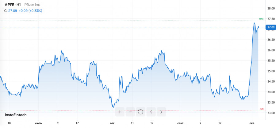 Изображение больше не актуально