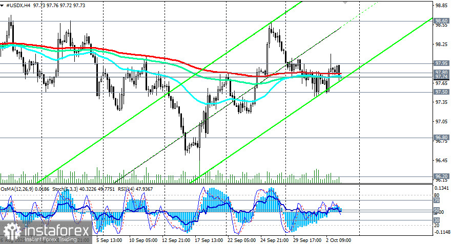 Индекс доллара USDX: сценарии динамики на 03.10.2025