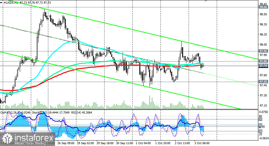 Индекс доллара USDX: сценарии динамики на 03.10.2025