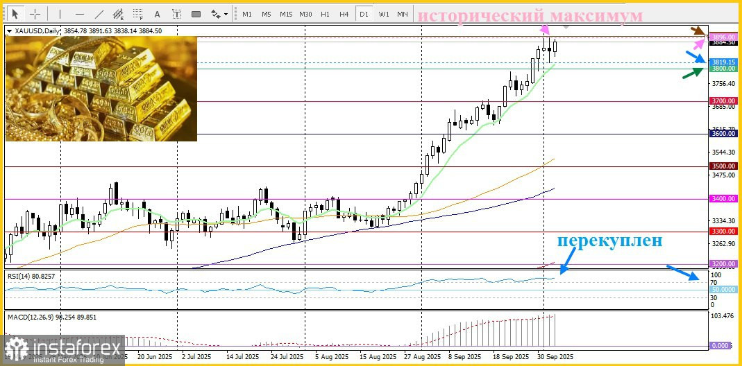 XAU/USD. Анализ цен. Прогноз. Геополитические риски благоприятствуют драгоценному металлу.