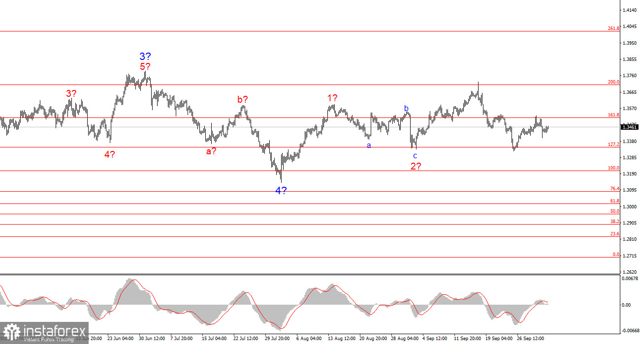 Анализ GBP/USD. 3 октября. Под занавес недели доллар получает еще один удар
