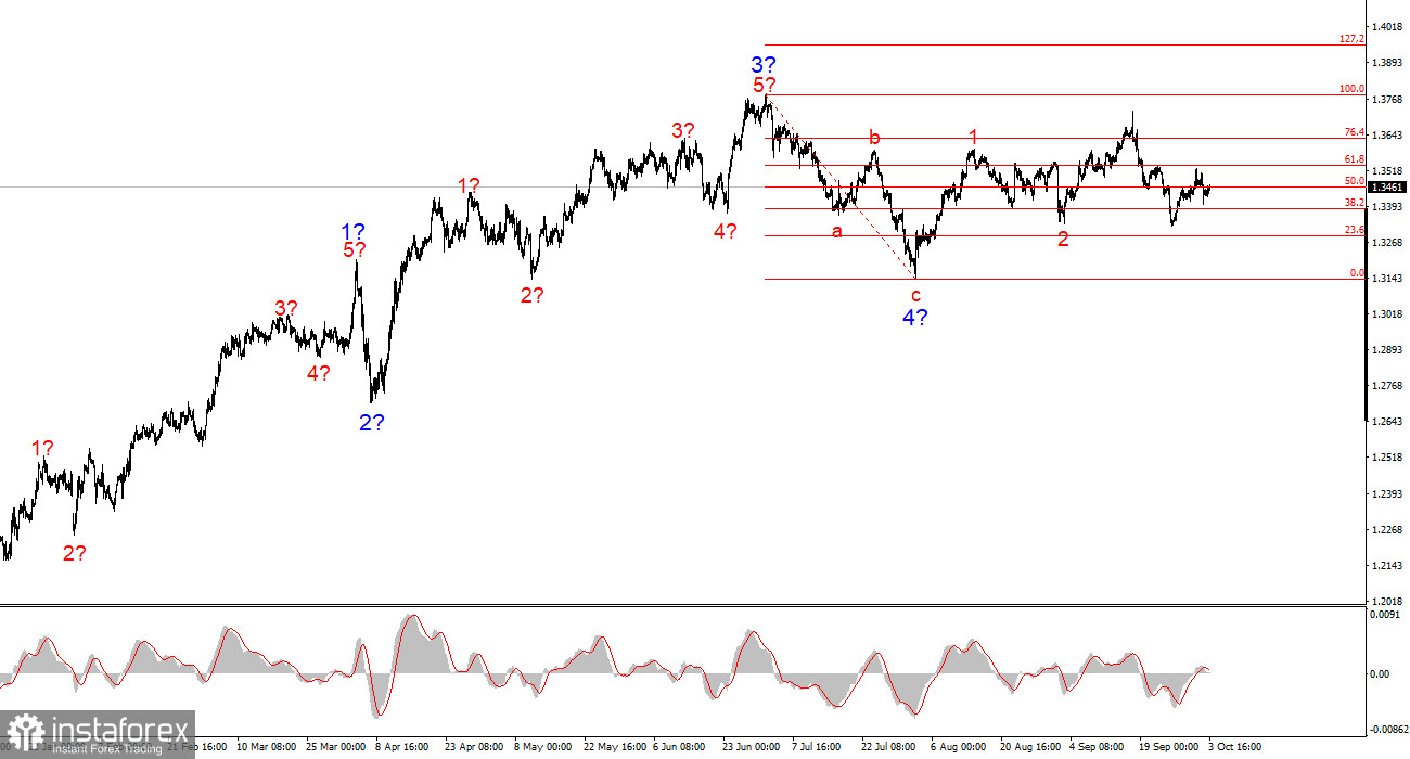 Анализ GBP/USD. 3 октября. Под занавес недели доллар получает еще один удар