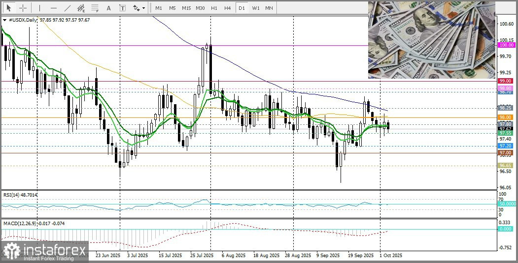 NZD/USD. Анализ цен. Прогноз. Позитивный настрой на риск благоприятствует новозеландскому доллару.