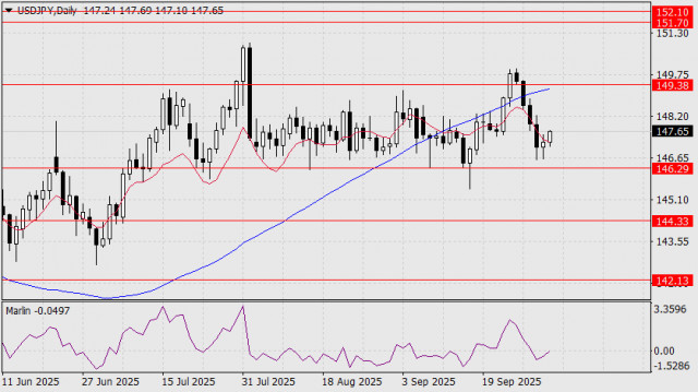 https://forex-images.ifxdb.com/userfiles/20251003/appsimage_analytics68df39714cfc1.jpg