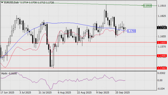 https://forex-images.ifxdb.com/userfiles/20251003/appsimage_analytics68df3a6425f2e.jpg