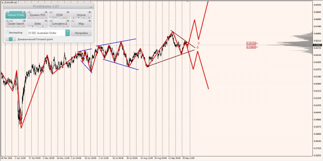 https://forex-images.ifxdb.com/userfiles/20251003/appsimage_analytics68df3ebeeba9a.jpg