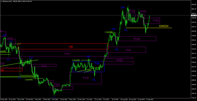 https://forex-images.ifxdb.com/userfiles/20251003/appsimage_analytics68df44ce23409.jpg