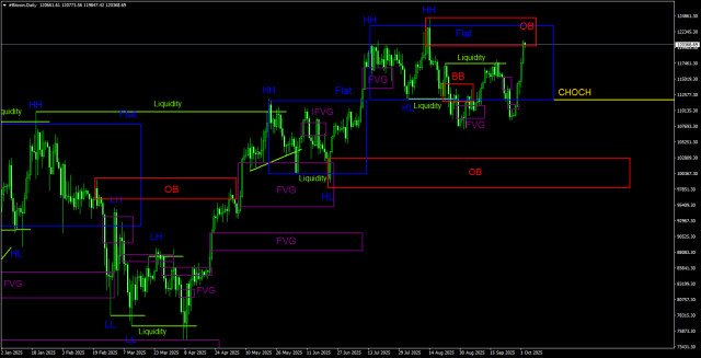 https://forex-images.ifxdb.com/userfiles/20251003/appsimage_analytics68df47ef14f60.jpg