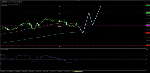 https://forex-images.ifxdb.com/userfiles/20251003/appsimage_analytics68df4a5ecd1bb.jpg