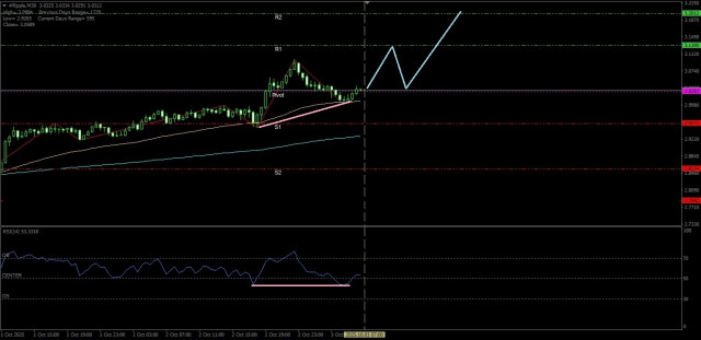 https://forex-images.ifxdb.com/userfiles/20251003/appsimage_analytics68df4aeb57379.jpg