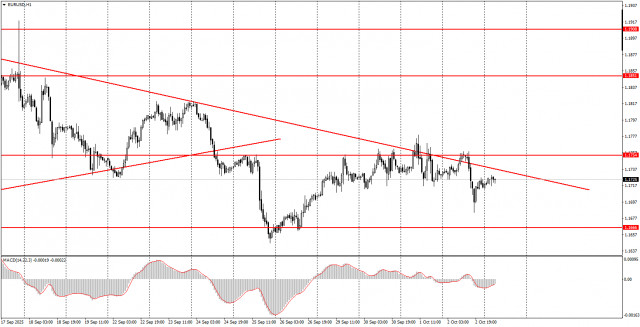 https://forex-images.ifxdb.com/userfiles/20251003/appsimage_analytics68df4e81eb8fe.jpg