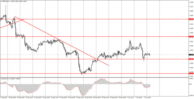 https://forex-images.ifxdb.com/userfiles/20251003/appsimage_analytics68df533a530bf.jpg