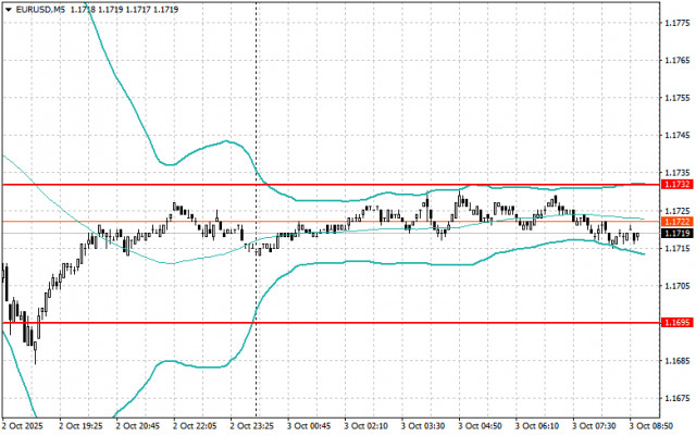 https://forex-images.ifxdb.com/userfiles/20251003/appsimage_analytics68df6d3ecd170.jpg