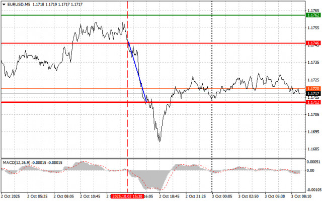 https://forex-images.ifxdb.com/userfiles/20251003/appsimage_analytics68df6e506b962.jpg