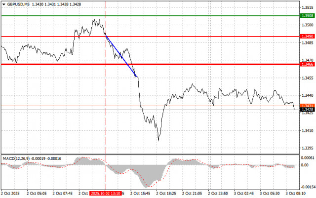https://forex-images.ifxdb.com/userfiles/20251003/appsimage_analytics68df6e964e1d8.jpg
