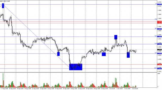 https://forex-images.ifxdb.com/userfiles/20251003/appsimage_analytics68df8737caf6a.jpg