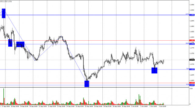 https://forex-images.ifxdb.com/userfiles/20251003/appsimage_analytics68df87e5c159f.jpg
