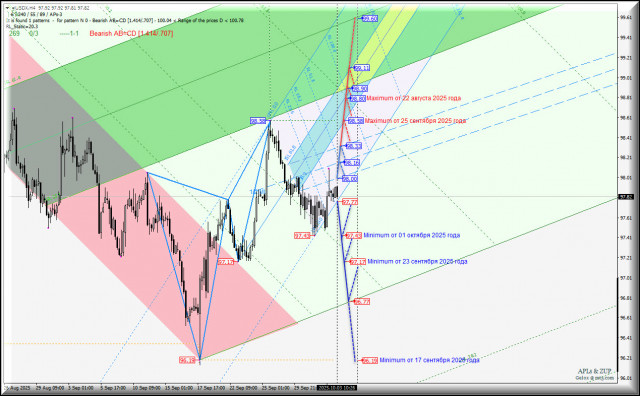 https://forex-images.ifxdb.com/userfiles/20251003/appsimage_analytics68df984bd5425.jpg