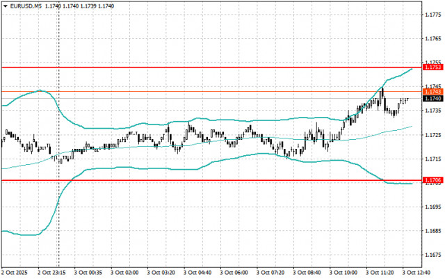 https://forex-images.ifxdb.com/userfiles/20251003/appsimage_analytics68dfa163d7165.jpg