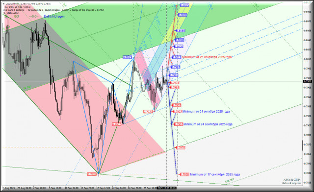 https://forex-images.ifxdb.com/userfiles/20251003/appsimage_analytics68dfb34b28b01.jpg