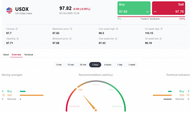 https://forex-images.ifxdb.com/userfiles/20251003/appsimage_analytics68dfb4e209610.jpg