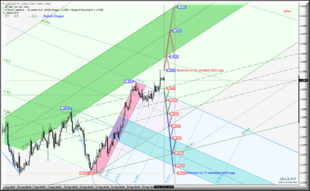 https://forex-images.ifxdb.com/userfiles/20251003/appsimage_analytics68dfbbe2b9148.jpg