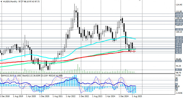 https://forex-images.ifxdb.com/userfiles/20251003/appsimage_analytics68dfbc785c287.jpg
