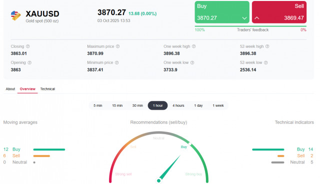 https://forex-images.ifxdb.com/userfiles/20251003/appsimage_analytics68dfc831d6765.jpg