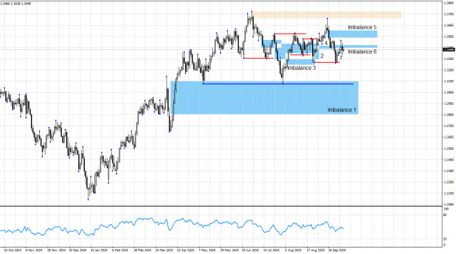https://forex-images.ifxdb.com/userfiles/20251003/appsimage_analytics68dfecf22536a.jpg