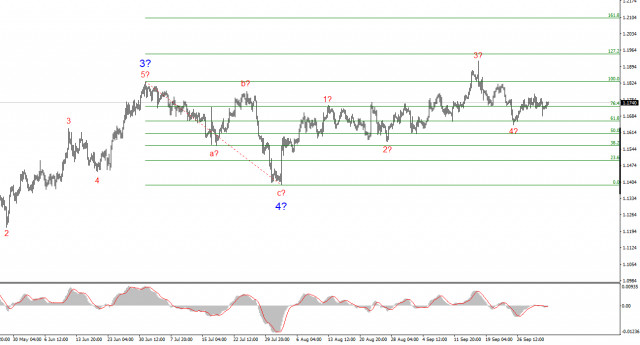 https://forex-images.ifxdb.com/userfiles/20251003/appsimage_analytics68e004ad7adca.jpg