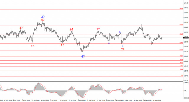 https://forex-images.ifxdb.com/userfiles/20251003/appsimage_analytics68e00e6fb0305.jpg