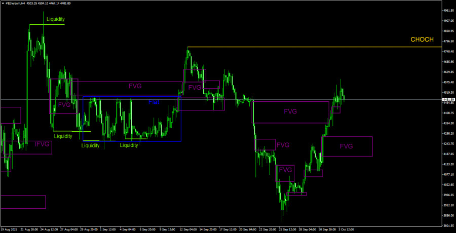 ����������� ������ �� ���������