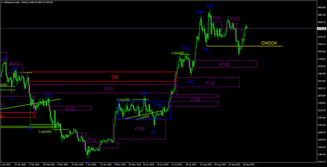 https://forex-images.ifxdb.com/userfiles/20251004/appsimage_analytics68e09f09096c5.jpg