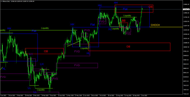 https://forex-images.ifxdb.com/userfiles/20251004/appsimage_analytics68e0b11de5e7e.jpg