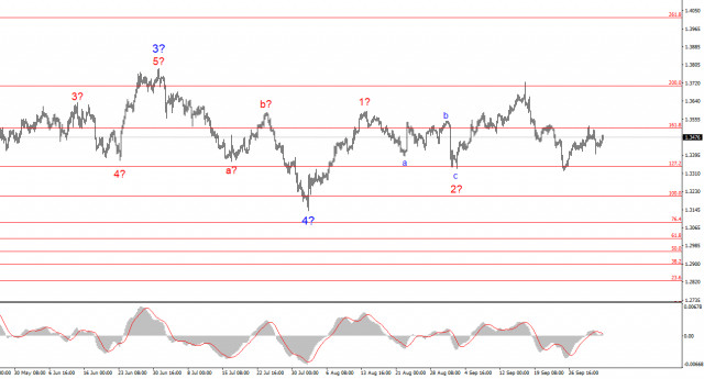 https://forex-images.ifxdb.com/userfiles/20251004/appsimage_analytics68e1124b90a72.jpg