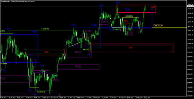 https://forex-images.ifxdb.com/userfiles/20251005/appsimage_analytics68e1f6c86c471.jpg