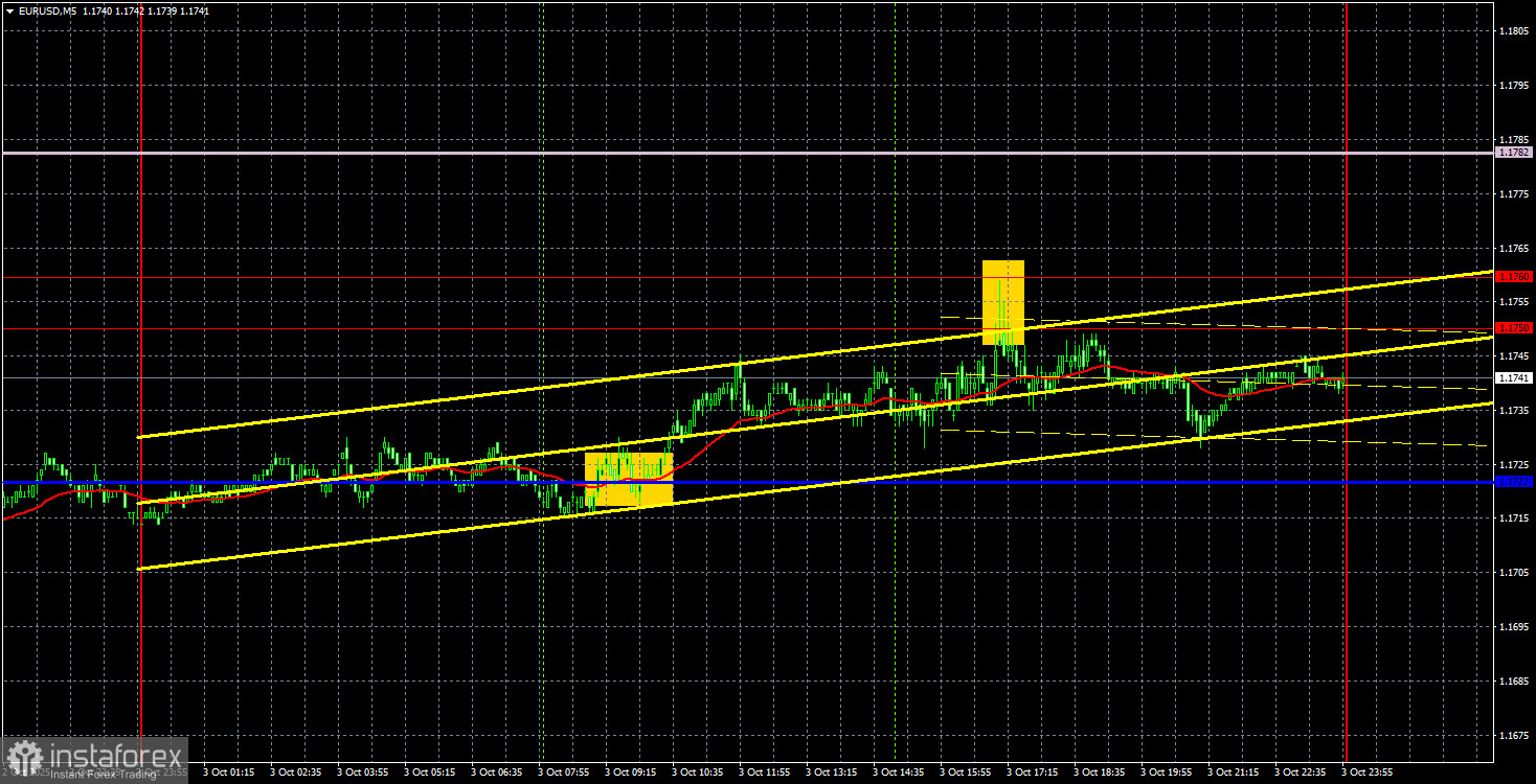 Торговые рекомендации и разбор сделок по EUR/USD на 6 октября. Тотальный флэт.