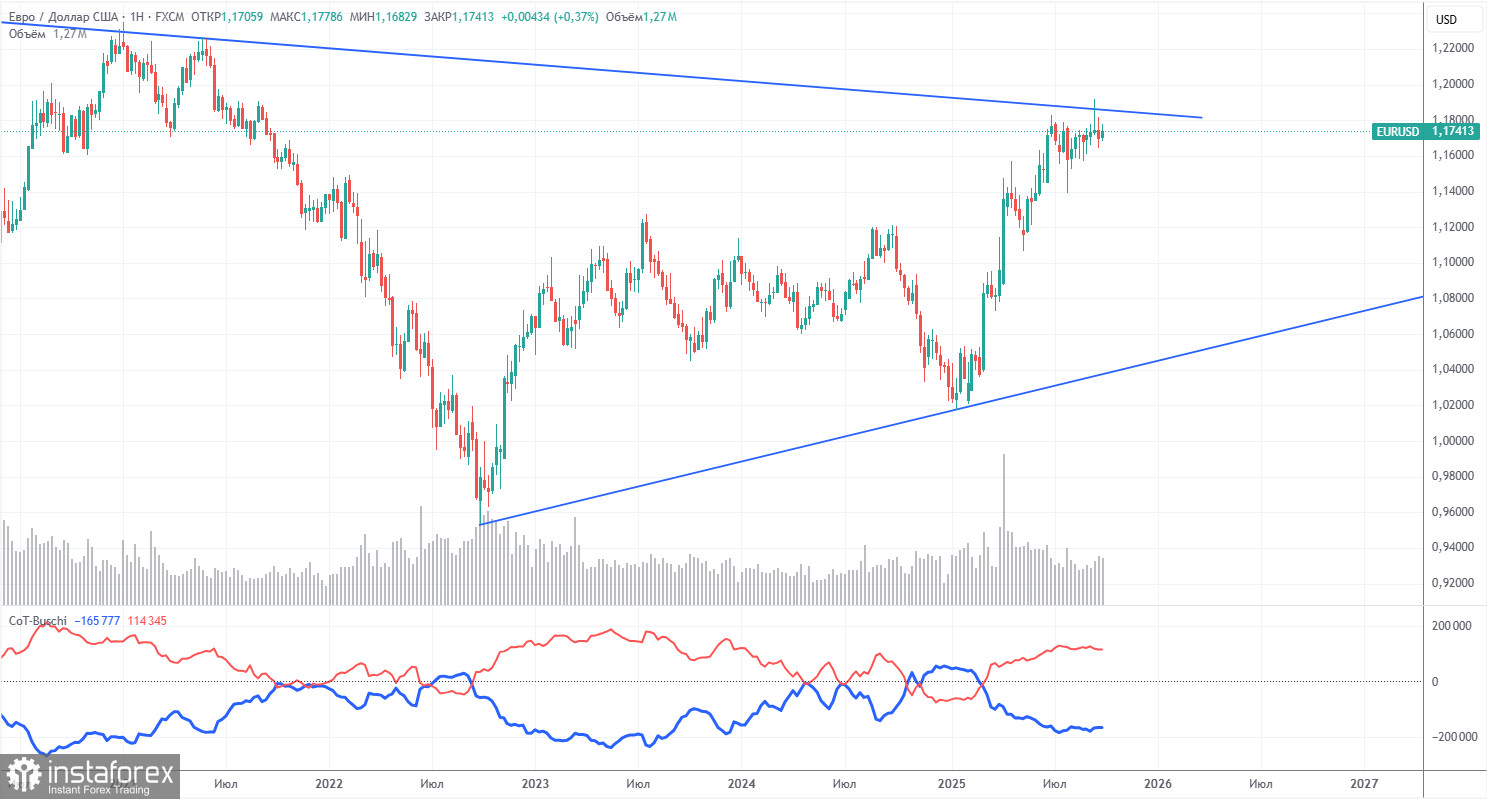 Торговые рекомендации и разбор сделок по EUR/USD на 6 октября. Тотальный флэт.