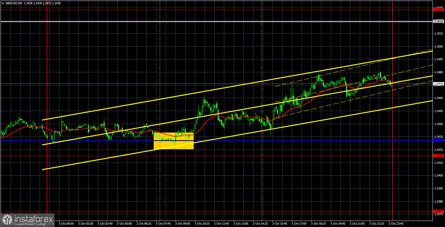 Торговые рекомендации и разбор сделок по GBP/USD на 6 октября. Конвульсии фунта продолжаются.