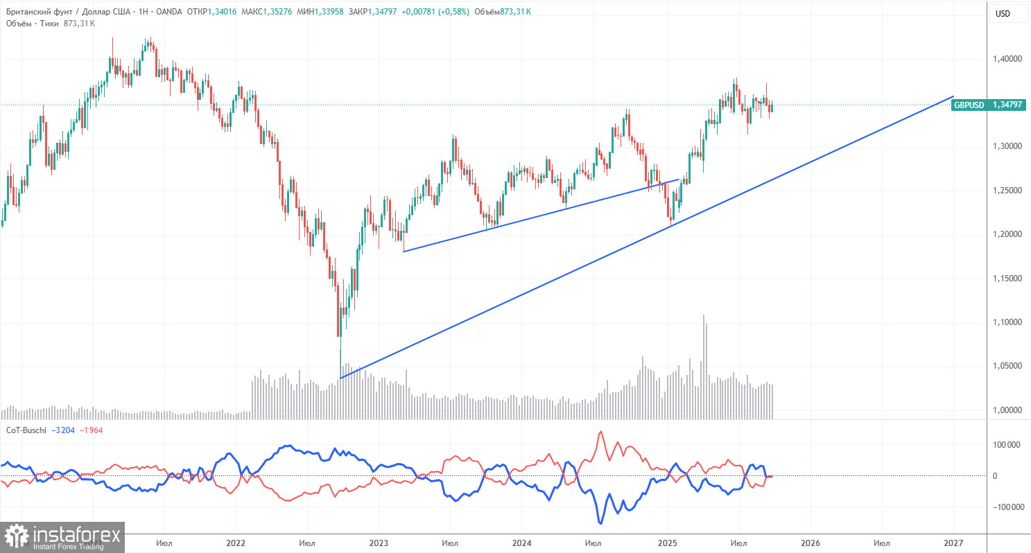 Торговые рекомендации и разбор сделок по GBP/USD на 6 октября. Конвульсии фунта продолжаются.
