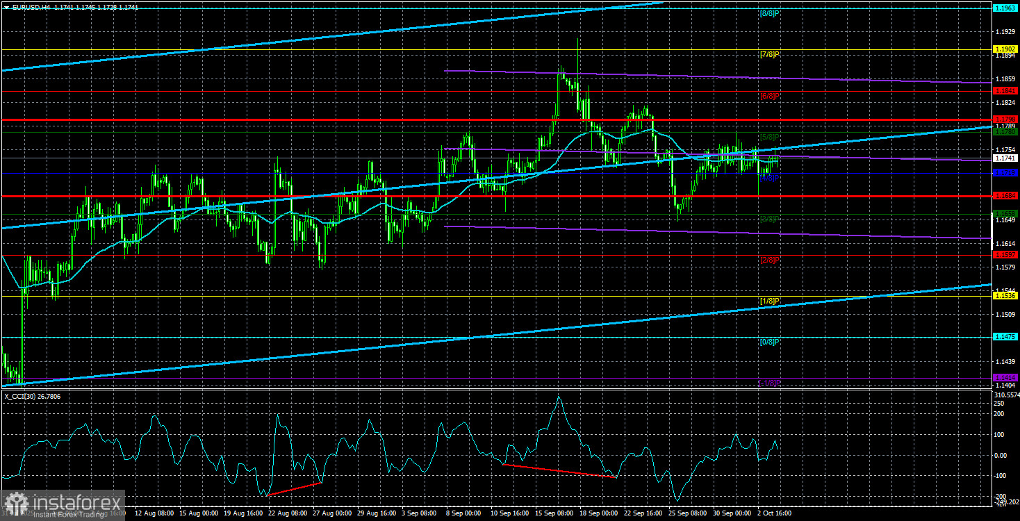 Обзор пары EUR/USD. 6 октября. Рынок окончательно впал в анабиоз.
