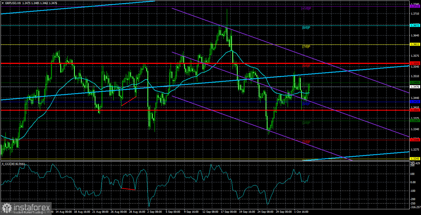 Обзор пары GBP/USD. 6 октября. Двойственность настроя ФРС.