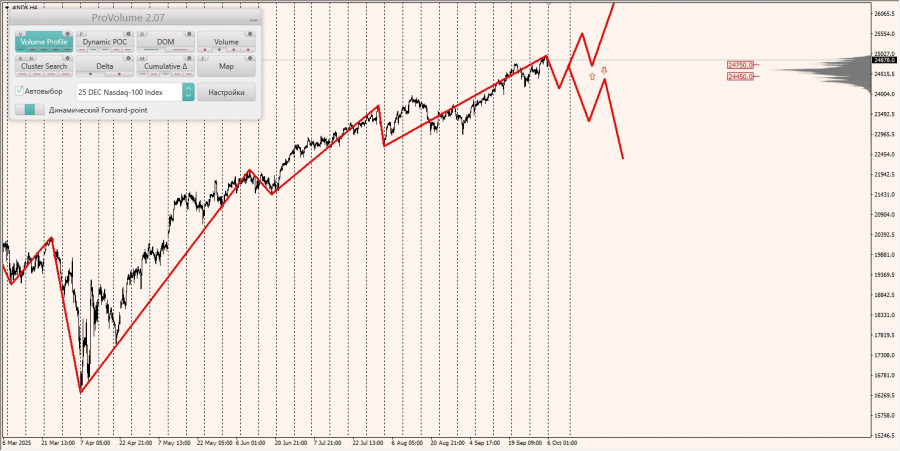 Изображение больше не актуально