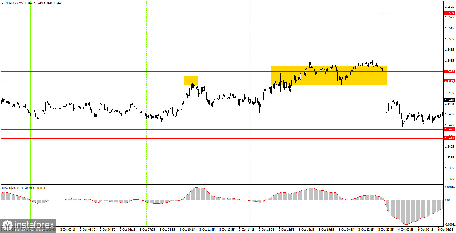Как торговать валютную пару GBP/USD 6 октября? Простые советы и разбор сделок для новичков. 
